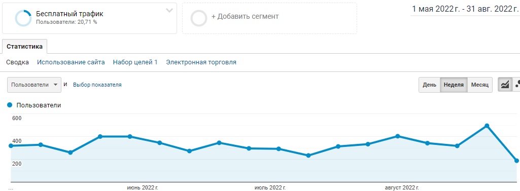 Траффик до