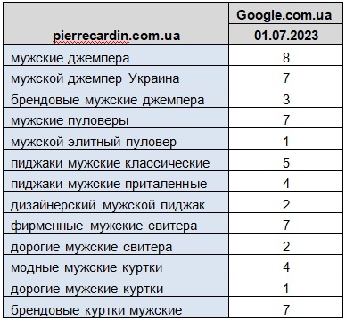 Позиции после
